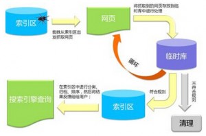 搜索引擎工作原理图