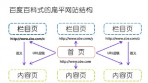 SEO网站结构