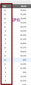 SEO常识——IP数的概念